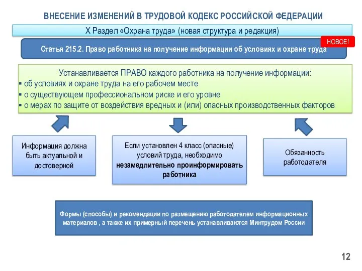 Устанавливается ПРАВО каждого работника на получение информации: об условиях и охране