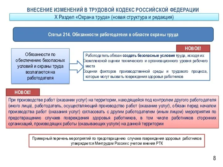 ВНЕСЕНИЕ ИЗМЕНЕНИЙ В ТРУДОВОЙ КОДЕКС РОССИЙСКОЙ ФЕДЕРАЦИИ Статья 214. Обязанности работодателя