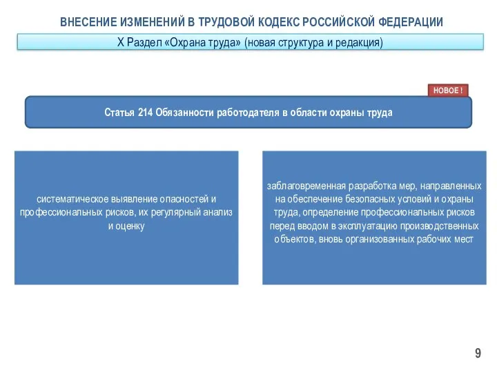 ВНЕСЕНИЕ ИЗМЕНЕНИЙ В ТРУДОВОЙ КОДЕКС РОССИЙСКОЙ ФЕДЕРАЦИИ Статья 214 Обязанности работодателя