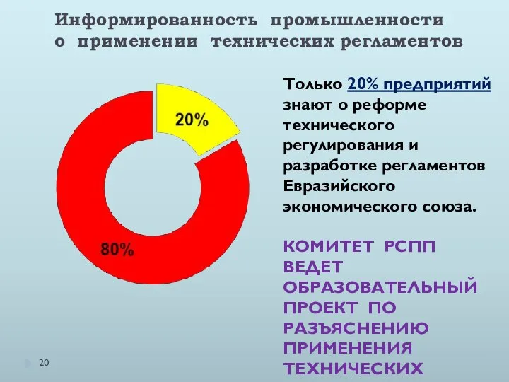 Только 20% предприятий знают о реформе технического регулирования и разработке регламентов