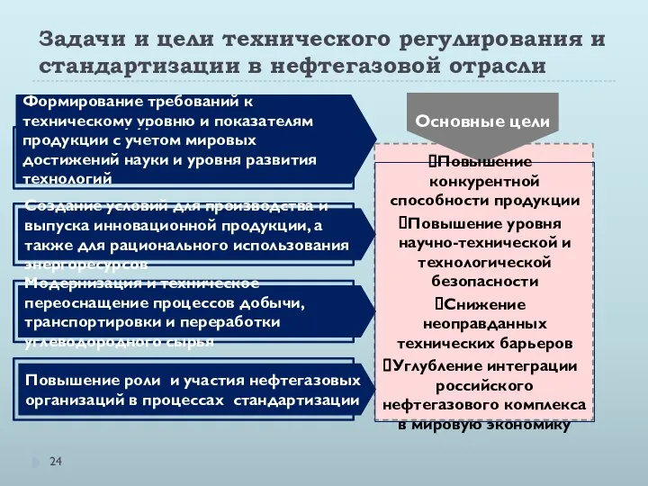 Задачи и цели технического регулирования и стандартизации в нефтегазовой отрасли Формирование