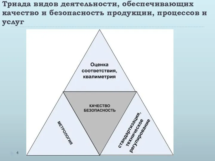 Триада видов деятельности, обеспечивающих качество и безопасность продукции, процессов и услуг