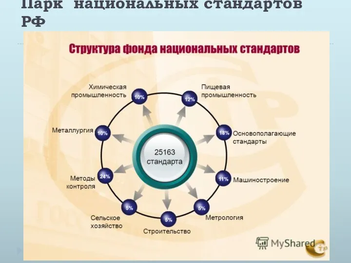 Парк национальных стандартов РФ