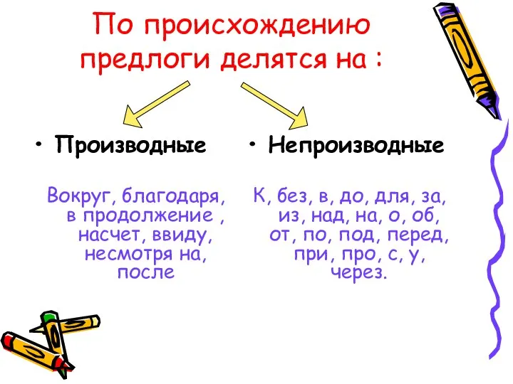 По происхождению предлоги делятся на : Производные Вокруг, благодаря, в продолжение