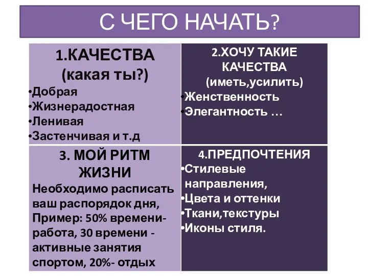 С ЧЕГО НАЧАТЬ?