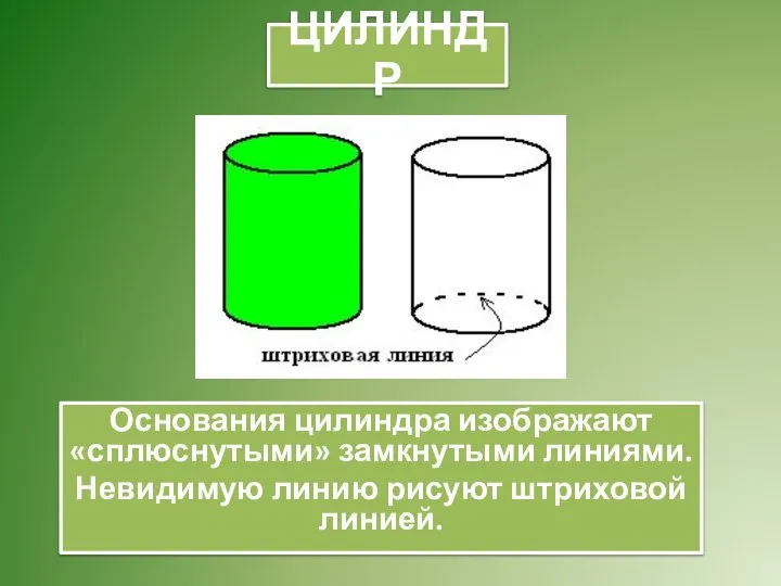 Основания цилиндра изображают «сплюснутыми» замкнутыми линиями. Невидимую линию рисуют штриховой линией. ЦИЛИНДР