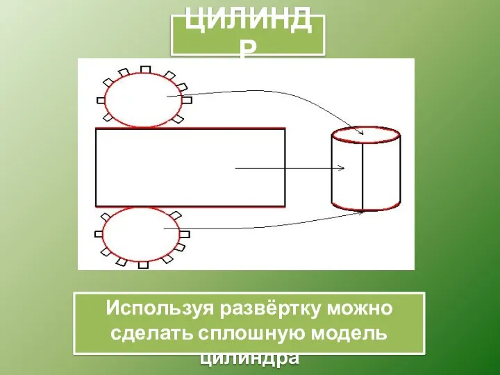 Используя развёртку можно сделать сплошную модель цилиндра ЦИЛИНДР