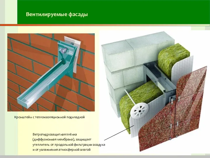 Вентилируемые фасады Кронштейн с теплоизоляционной подкладкой Ветрогидрозащитная плёнка (диффузионная мембрана), защищает