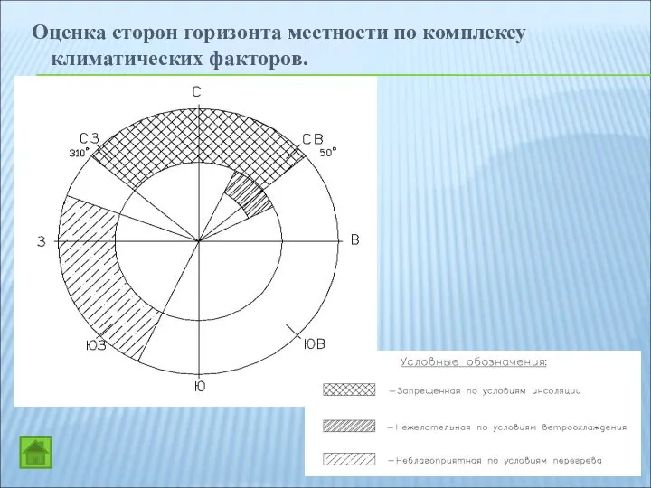 Оценка сторон горизонта местности по комплексу климатических факторов.