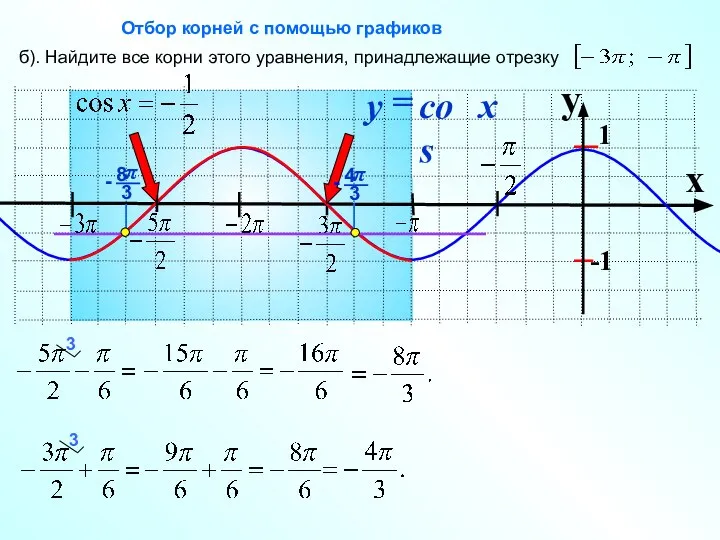 x б). Найдите все корни этого уравнения, принадлежащие отрезку Отбор корней с помощью графиков