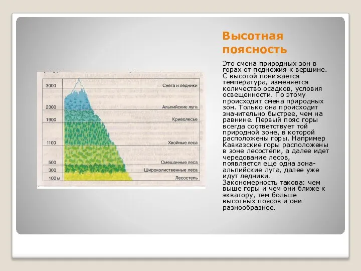 Высотная поясность Это смена природных зон в горах от подножия к