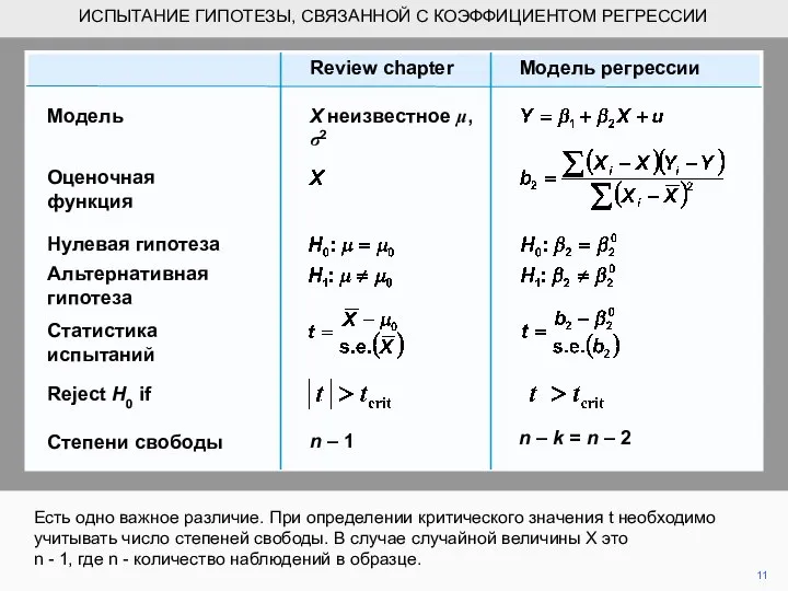 Есть одно важное различие. При определении критического значения t необходимо учитывать