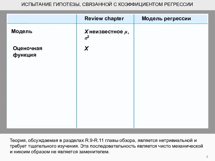 ИСПЫТАНИЕ ГИПОТЕЗЫ, СВЯЗАННОЙ С КОЭФФИЦИЕНТОМ РЕГРЕССИИ Теория, обсуждаемая в разделах R.9-R.11