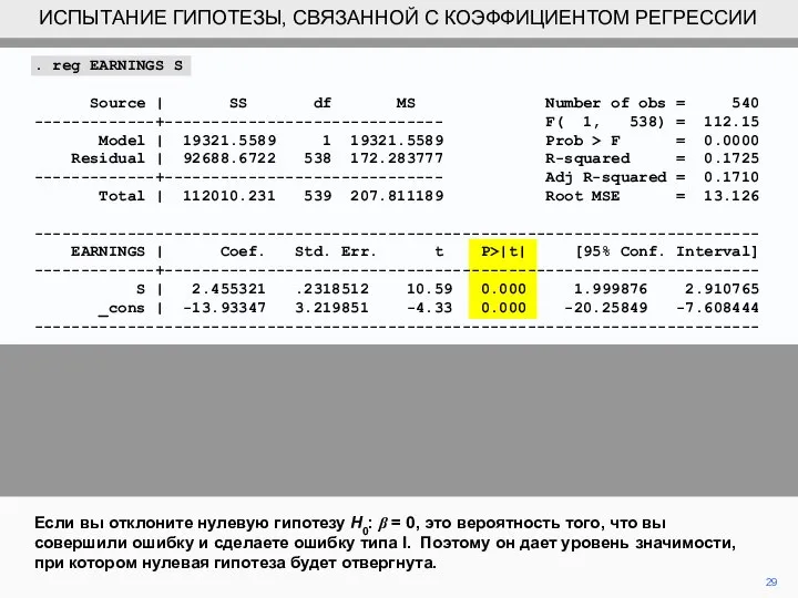 29 Если вы отклоните нулевую гипотезу H0: β = 0, это