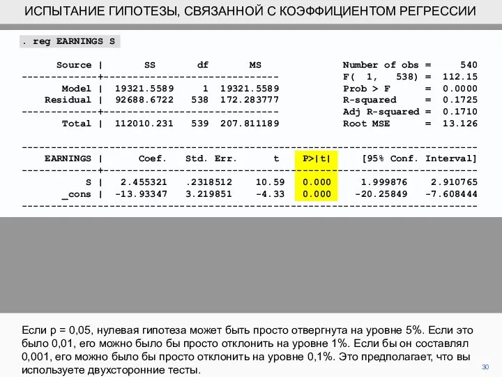 30 Если p = 0,05, нулевая гипотеза может быть просто отвергнута