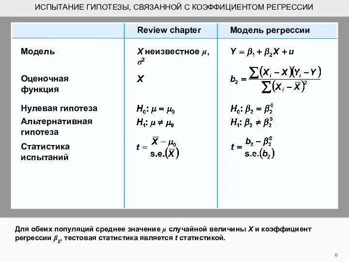 Для обеих популяций среднее значение μ случайной величины X и коэффициент