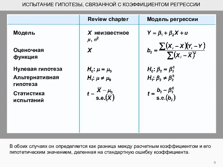 В обоих случаях он определяется как разница между расчетным коэффициентом и