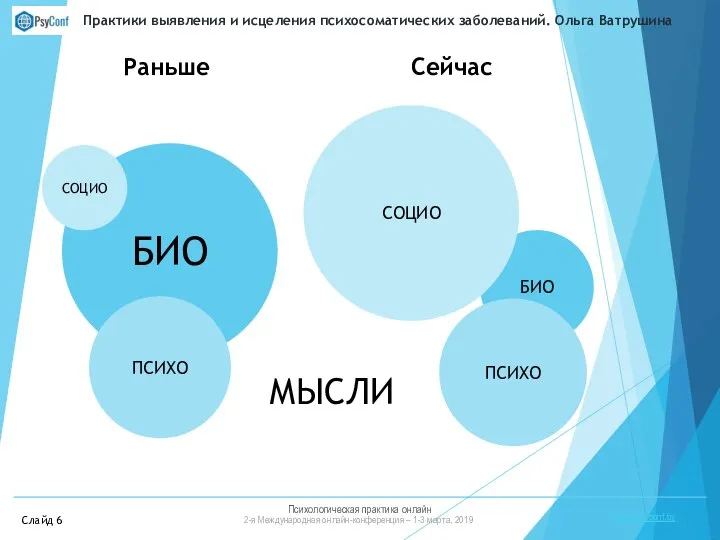 Психологическая практика онлайн 2-я Международная онлайн-конференция – 1-3 марта, 2019 https://psyconf.by