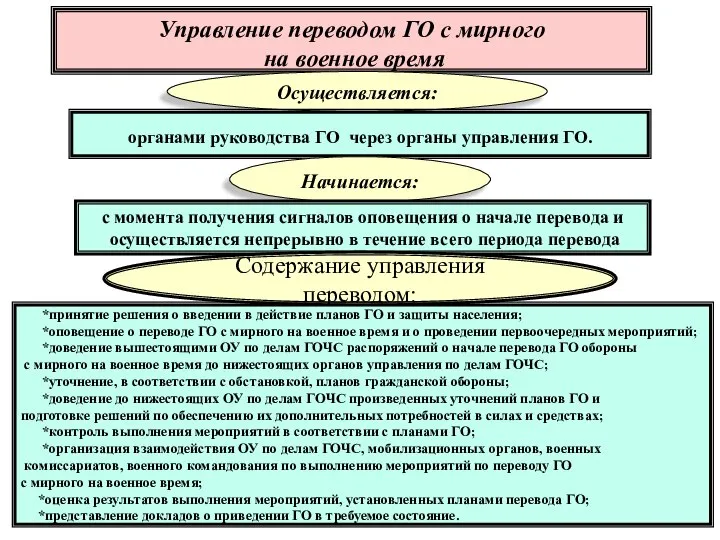 * Управление переводом ГО с мирного на военное время Осуществляется: органами