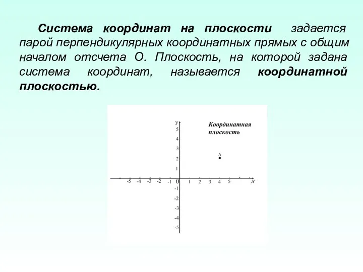Система координат на плоскости задается парой перпендикулярных координатных прямых с общим