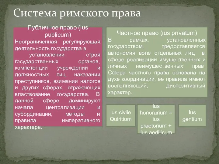 Система римского права Публичное право (ius publicum) Неограниченная регулирующая деятельность государства