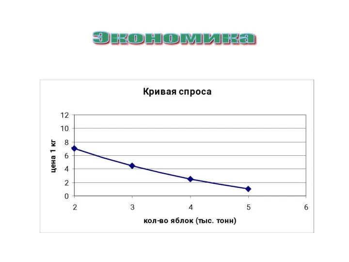 Экономика