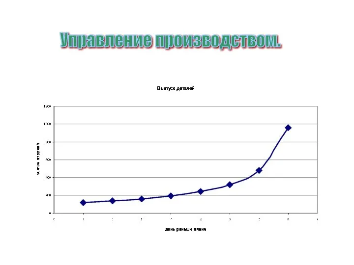 Управление производством.