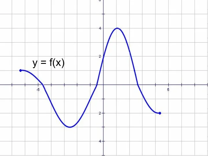 y = f(x)