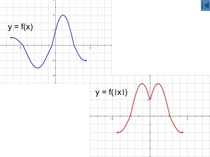 y = f(x) y = f(।x।)