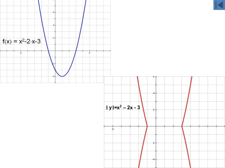 । y।=x2 – 2x - 3