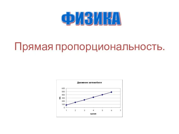 Прямая пропорциональность. ФИЗИКА