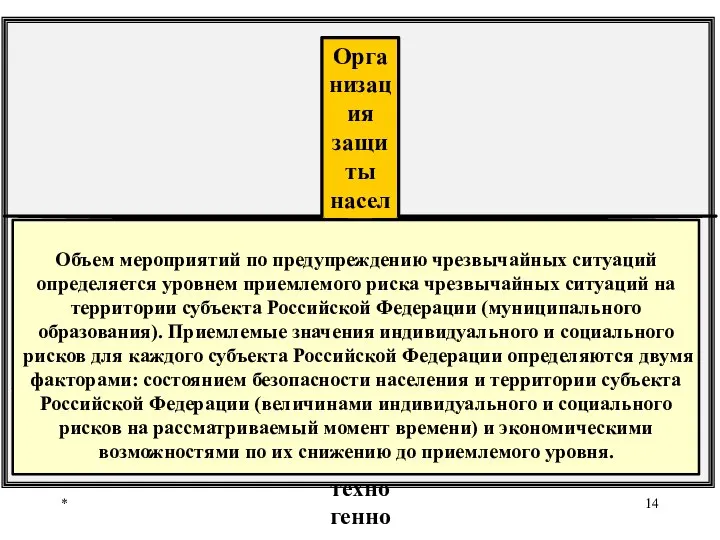 * * * Организация защиты населения и территорий от ЧС природного