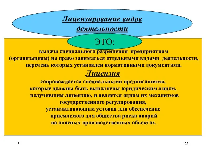 * выдача специального разрешения предприятиям (организациям) на право заниматься отдельными видами