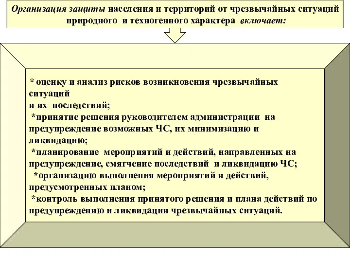 * Организация защиты населения и территорий от чрезвычайных ситуаций природного и