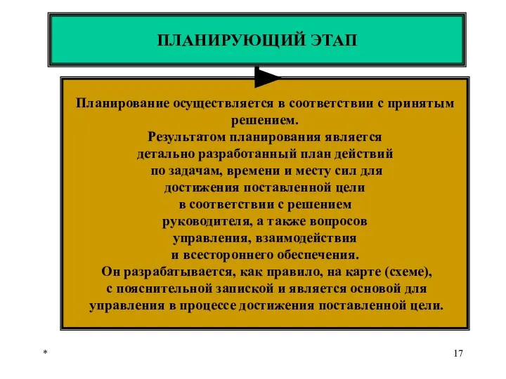 * ПЛАНИРУЮЩИЙ ЭТАП Планирование осуществляется в соответствии с принятым решением. Результатом