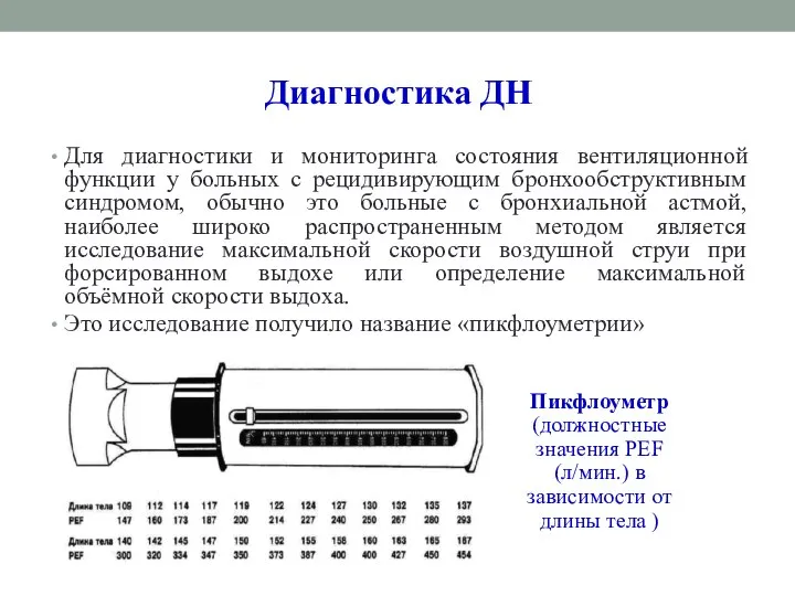 Диагностика ДН Для диагностики и мониторинга состояния вентиляционной функции у больных