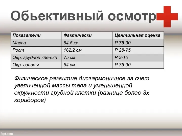 Физическое развитие дисгармоничное за счет увеличенной массы тела и уменьшенной окружности