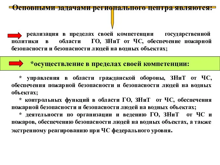 реализация в пределах своей компетенции государственной политики в области ГО, ЗНиТ