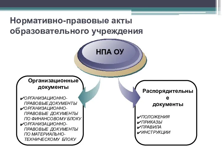 Организационные документы ОРГАНИЗАЦИОННО-ПРАВОВЫЕ ДОКУМЕНТЫ ОРГАНИЗАЦИОННО-ПРАВОВЫЕ ДОКУМЕНТЫ ПО ФИНАНСОВОМУ БЛОКУ ОРГАНИЗАЦИОННО-ПРАВОВЫЕ ДОКУМЕНТЫ