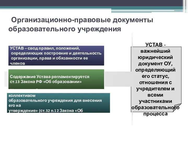 УСТАВ – свод правил, положений, определяющих построение и деятельность организации, права