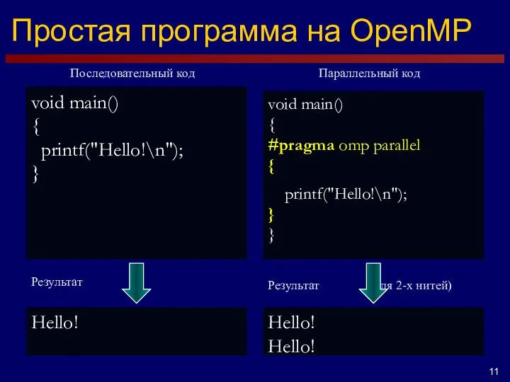 Простая программа на OpenMP void main() { printf("Hello!\n"); } void main()