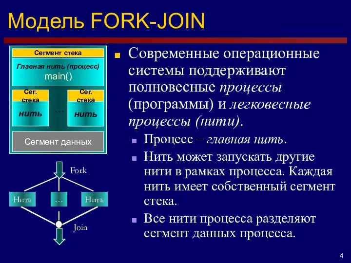 Модель FORK-JOIN Современные операционные системы поддерживают полновесные процессы (программы) и легковесные