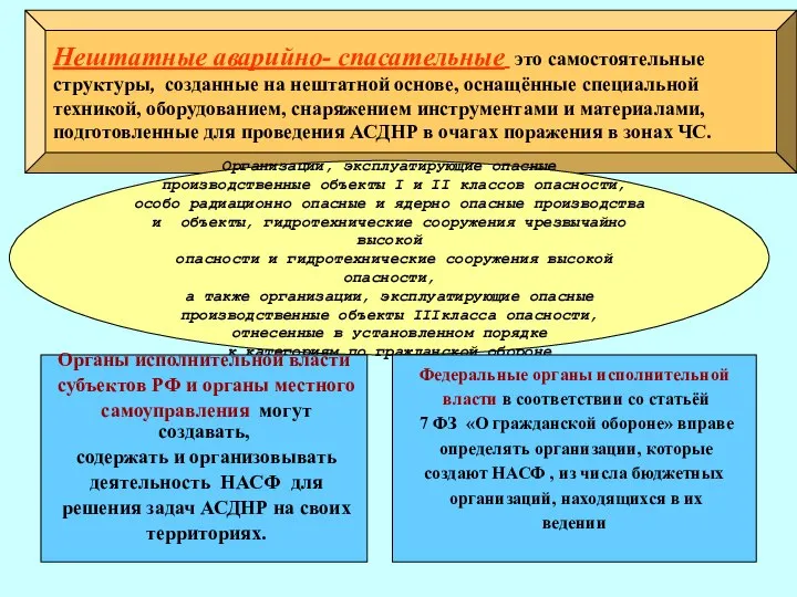 . Правовая основа: Приказ МЧС России от 23.12.2005 г.№ 999 «Об