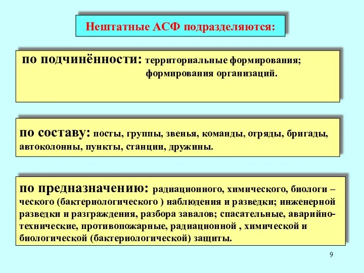 Нештатные АСФ подразделяются: по подчинённости: территориальные формирования; формирования организаций. по составу: