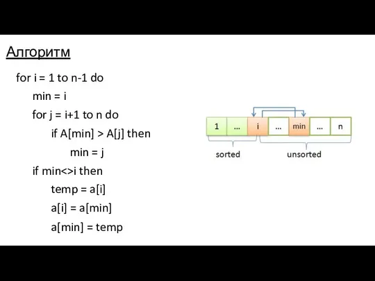 Алгоритм for i = 1 to n-1 do min = i