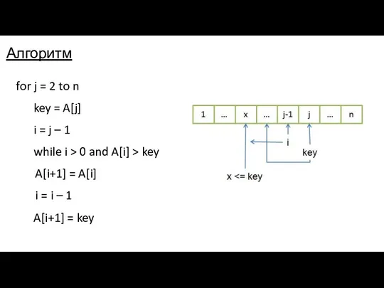 Алгоритм for j = 2 to n key = A[j] i