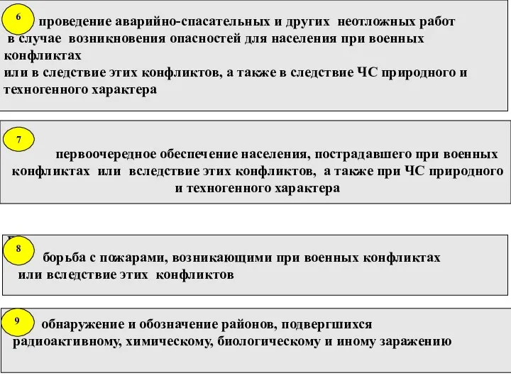 проведение аварийно-спасательных и других неотложных работ в случае возникнове­ния опасностей для