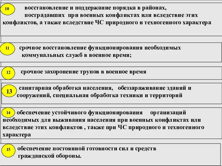 восстановление и поддержание порядка в районах, пострадав­ших при военных конфликтах или