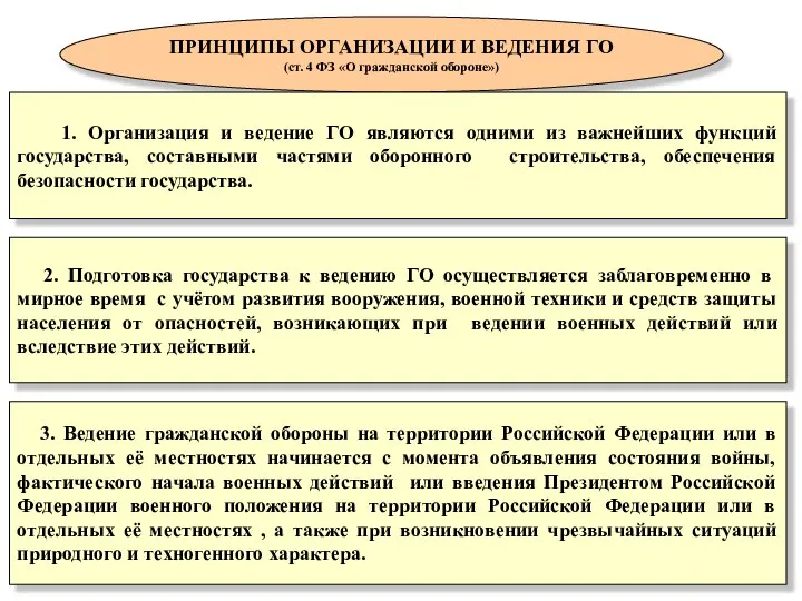 ПРИНЦИПЫ ОРГАНИЗАЦИИ И ВЕДЕНИЯ ГО (ст. 4 ФЗ «О гражданской обороне»)