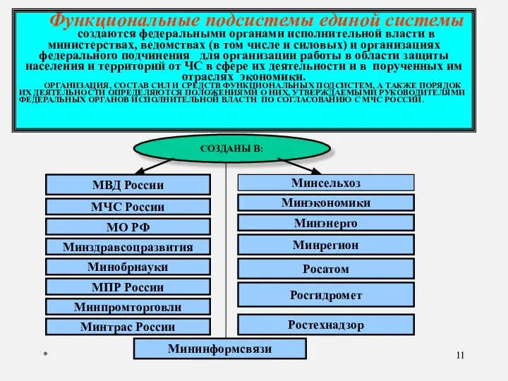 * Функциональные подсистемы единой системы создаются федеральными органами исполнительной власти в